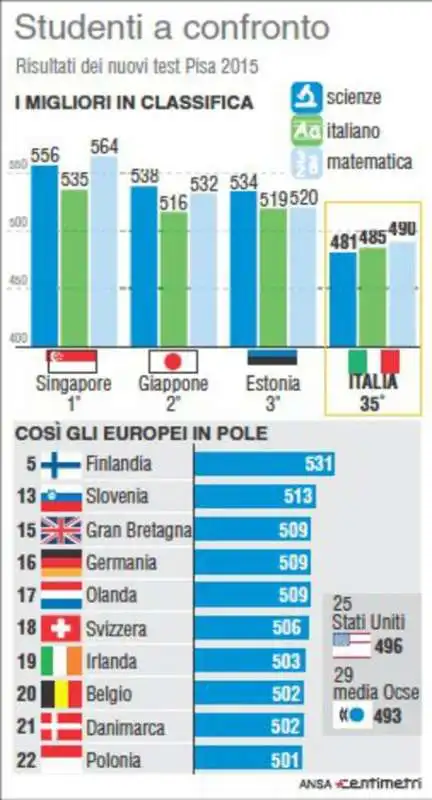 STUDENTI STATISTICHE