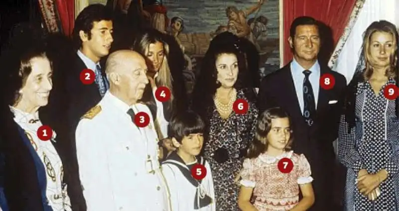 FRANCISCO FRANCO CON LA FAMIGLIA NEL 1972