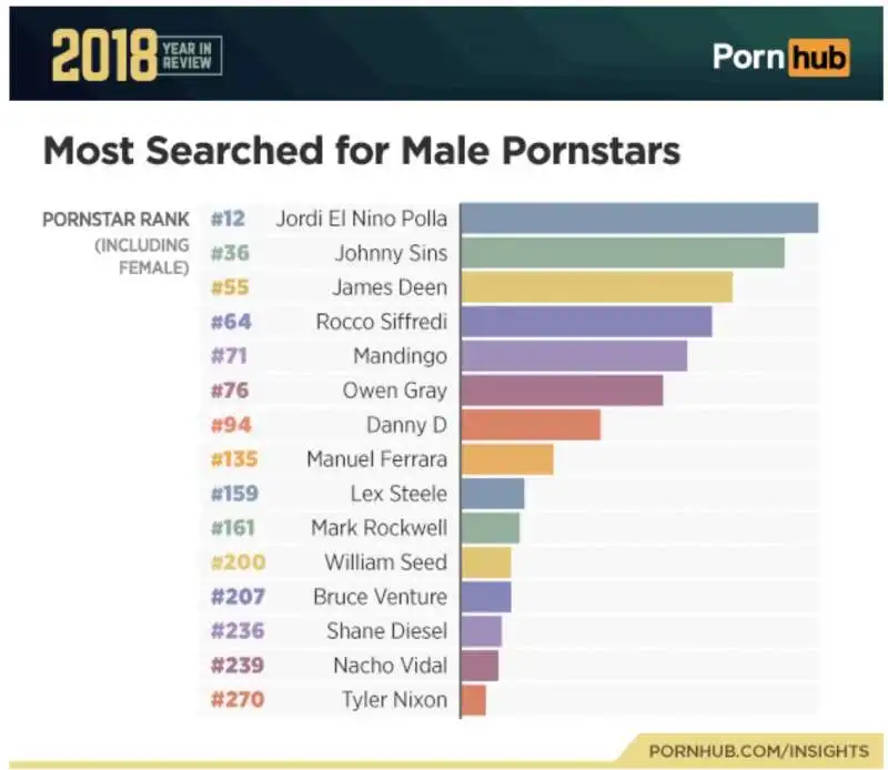 il 2018 visto da pornhub 6