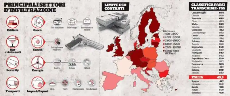 IL GRAFICO DEL FATTO SULL'INFILTRAZIONE MAFIOSA IN EUROPA