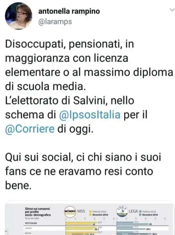 il post di antonella rampino