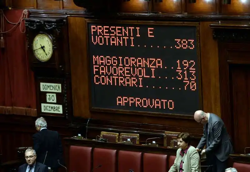 la manovra approvata dalla camera