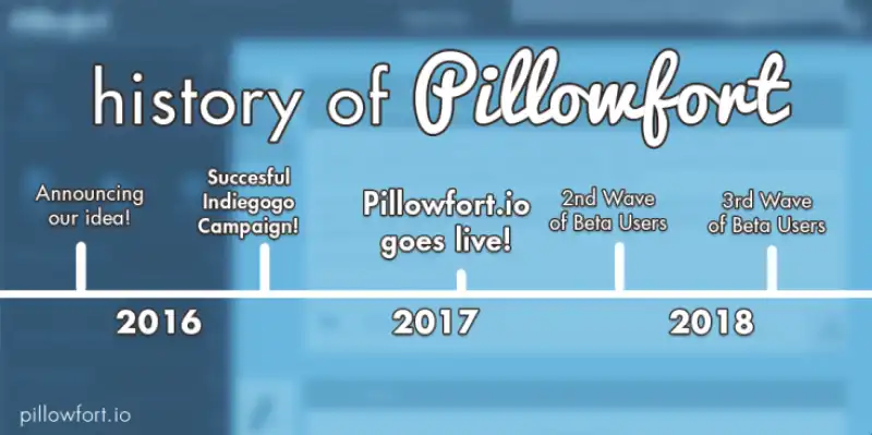 pillowfort 1