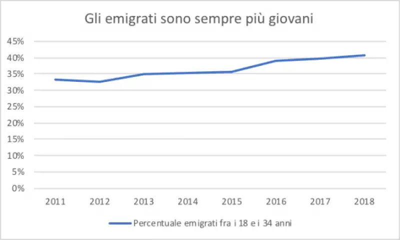 emigrazione italiani  6