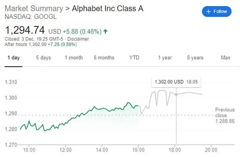 la reazione dei mercati alla notizia del cambio alla guida di google