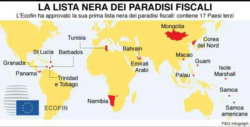 PARADISI FISCALI