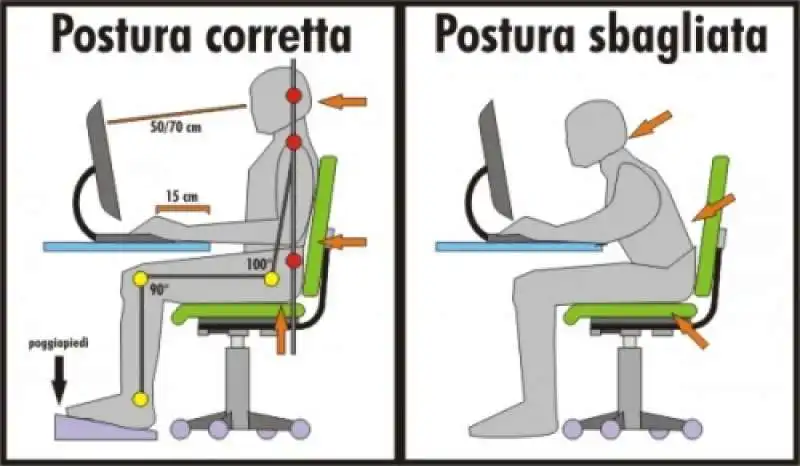 postura scorretta computer 1