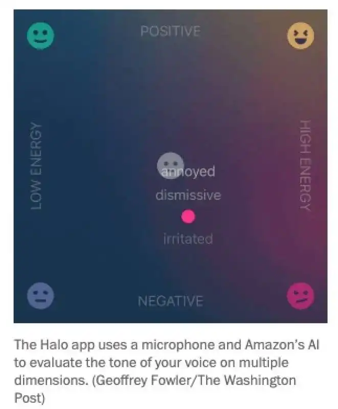 amazon halo ti giudica la voce