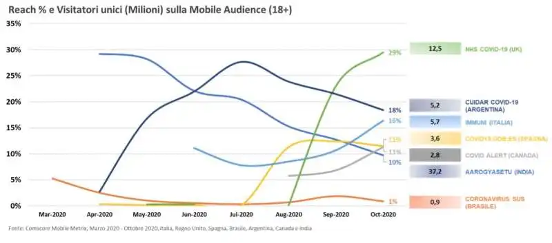 comscore dati ottobre 2020 