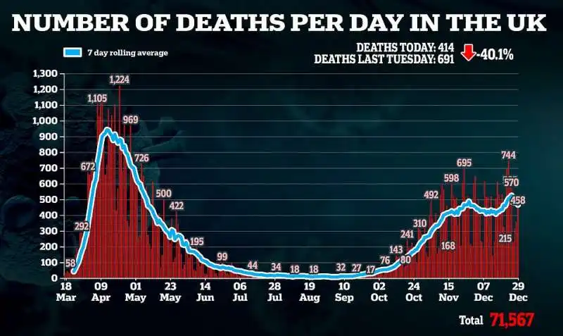 coronavirus morti nel  regno unito