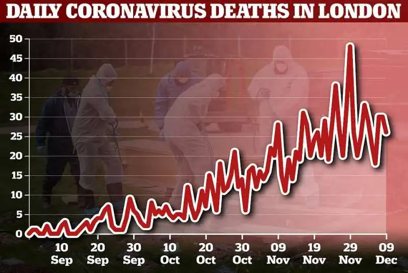 morti coronavirus londra 