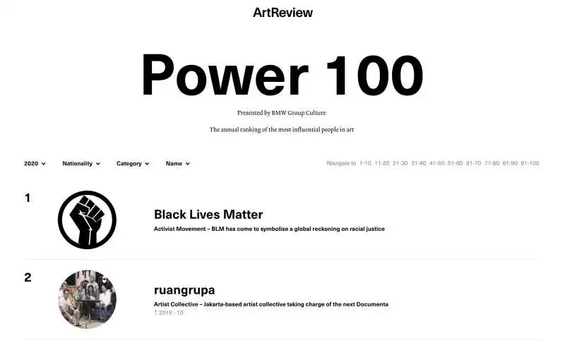 power 100   art review