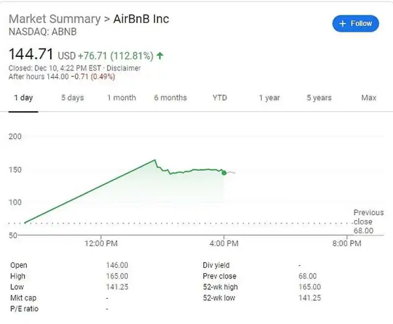 quotazione airbnb nasdaq  