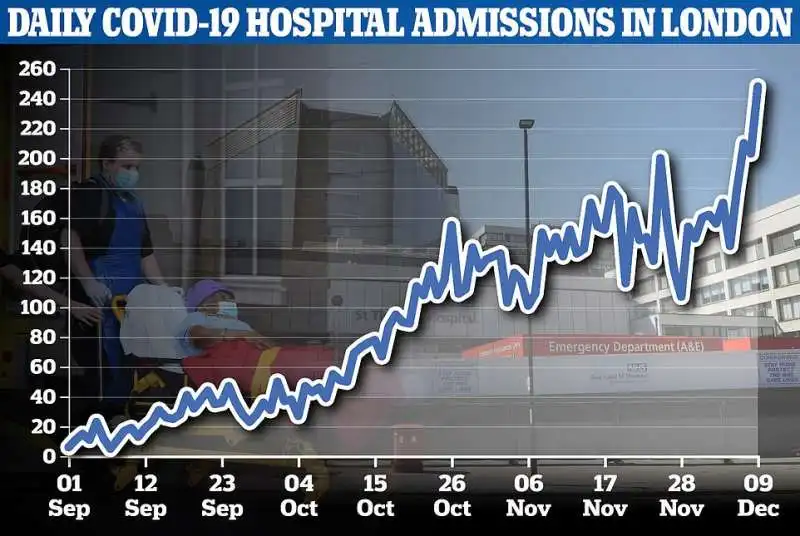 ricoveri coronavirus   londra 
