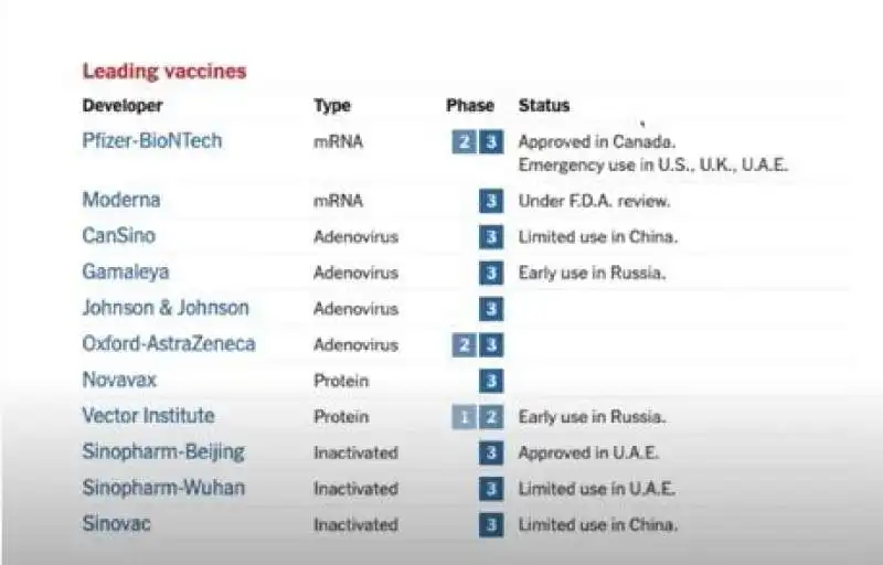 vaccini Fase di approvazione