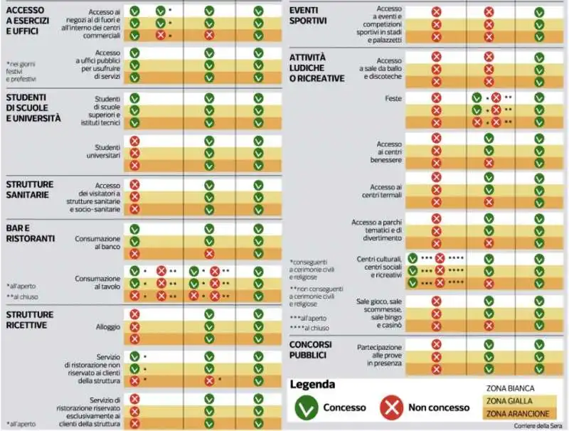 ATTIVITA CONSENTITE SUPER GREEN PASS  (1)