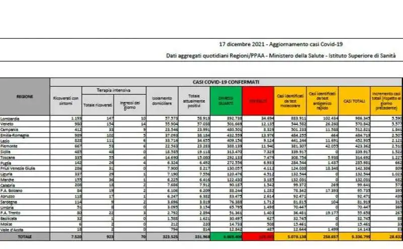 bollettino 17 dicembre 2021