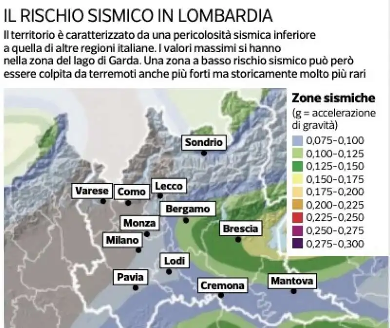 IL RISCHIO SISMICO IN LOMBARDIA 