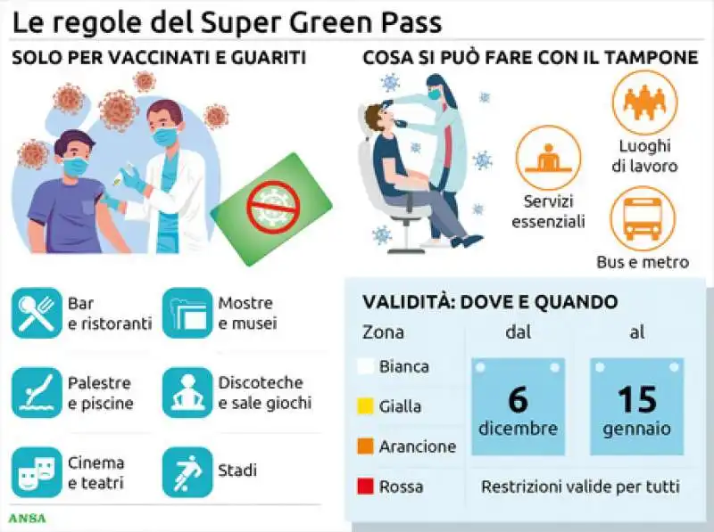 super green pass 3