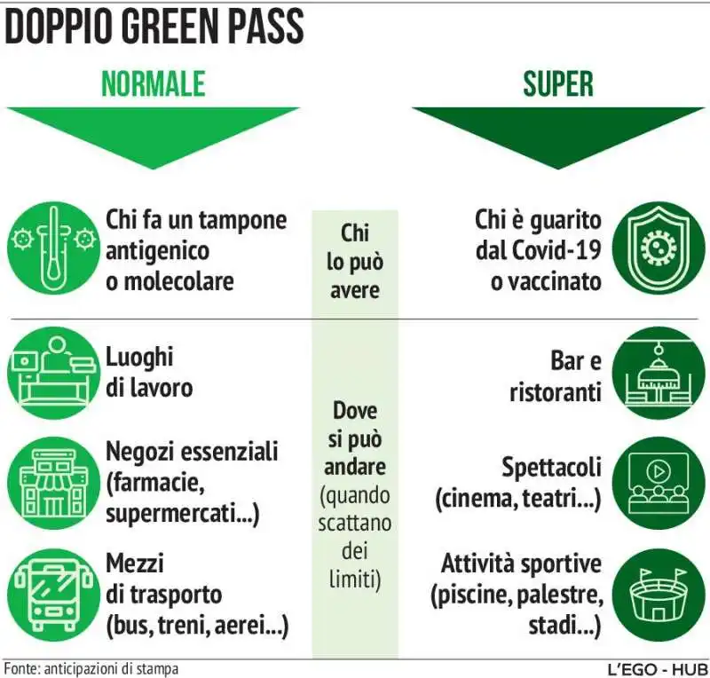 super green pass 6