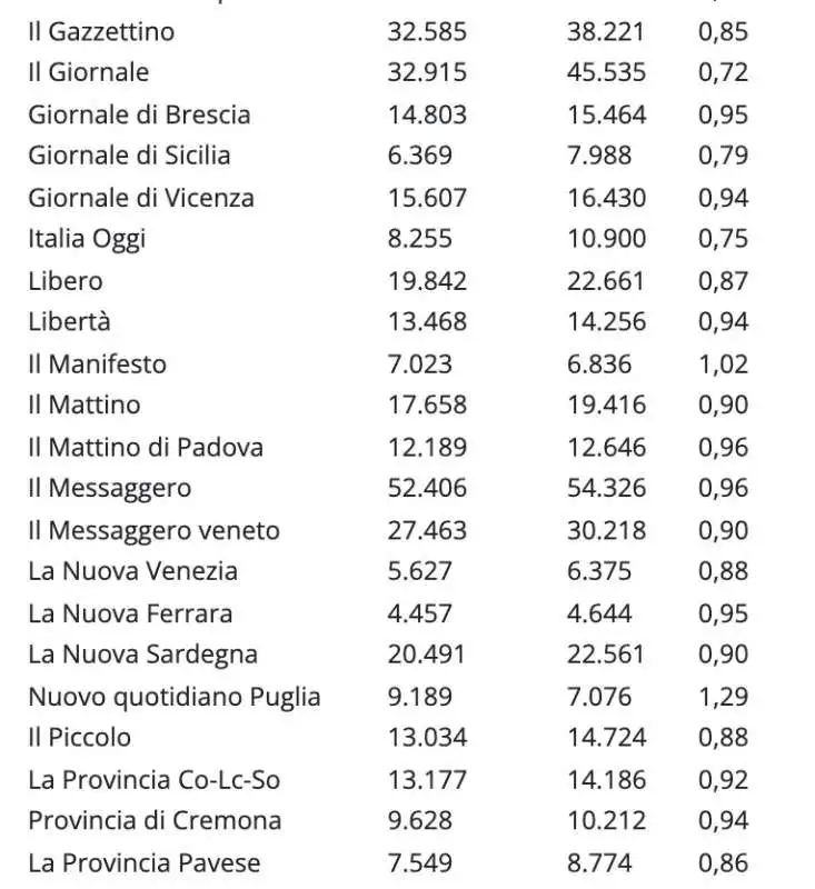 vendite giornali ottobre 2021  (1)