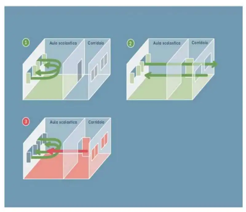 ventilazione dei locali contro il covid 4