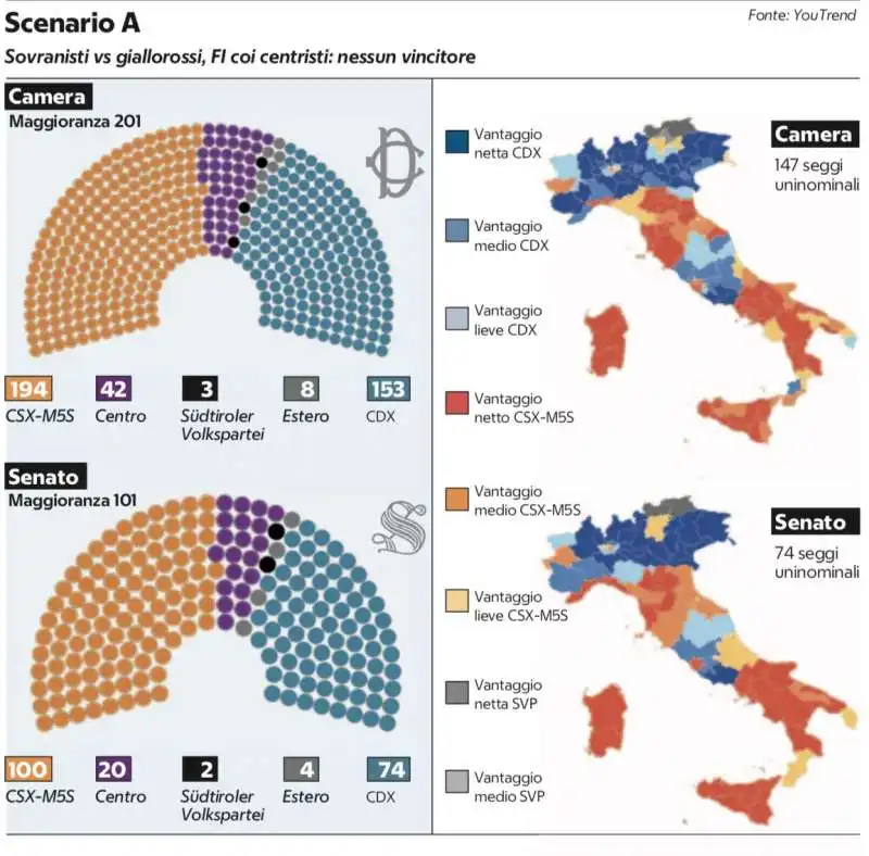 voto con il rosatellum   scenario a (sovranisti vs giallorossi; fi con i centristi)