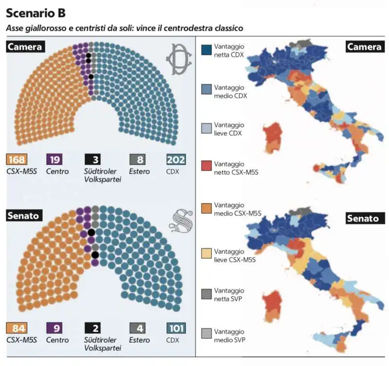 voto con il rosatellum   scenario b (asse giallorosso e centristi da soli)