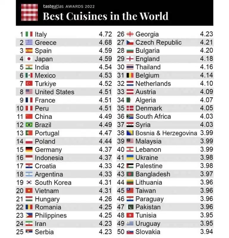 cucina italiana migliore al mondo