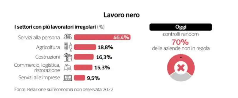 evasione fiscale   dataroom 3