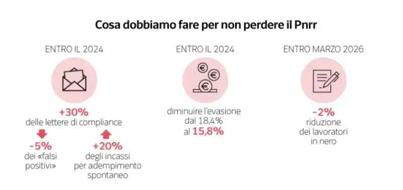 evasione fiscale   dataroom 4