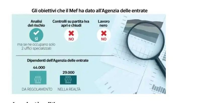 evasione fiscale   dataroom 6