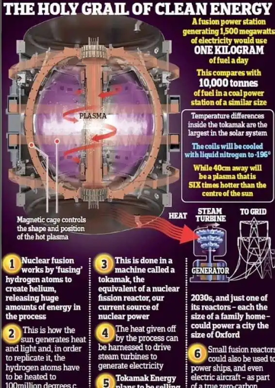 fusione nucleare 6