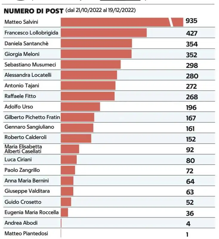 i politici e i social 4