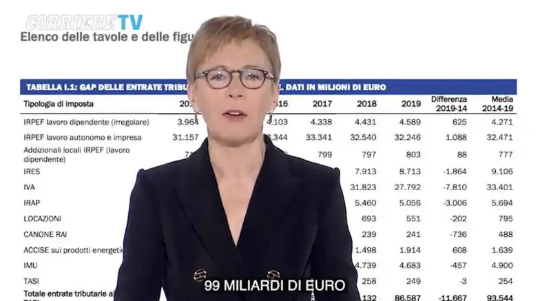 milena gabanelli su evasione fiscale e tasse