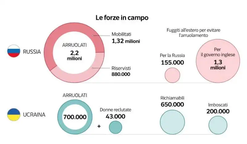 i soldati in campo nella guerra tra russia e ucraina - dataroom