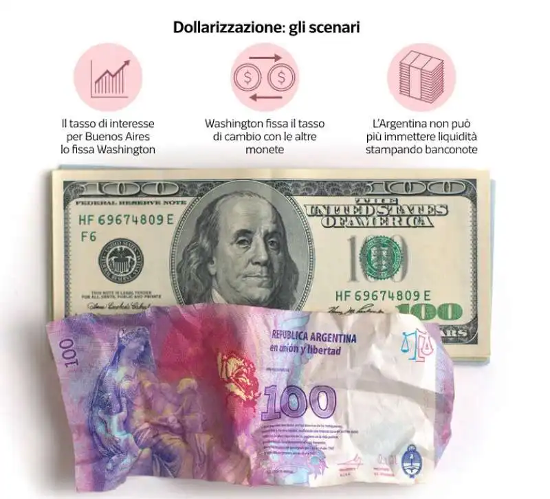 il dollaro e l argentina   dataroom