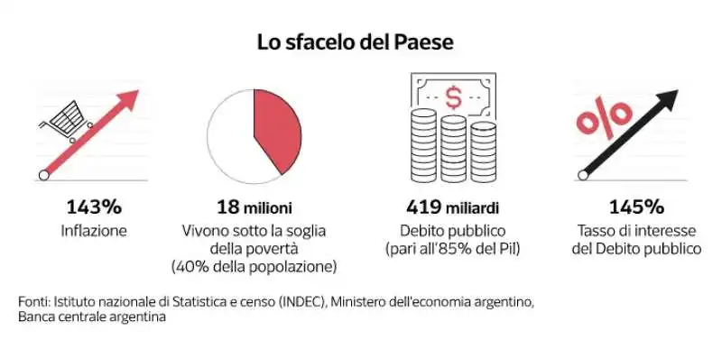 la crisi economica argentina   dataroom