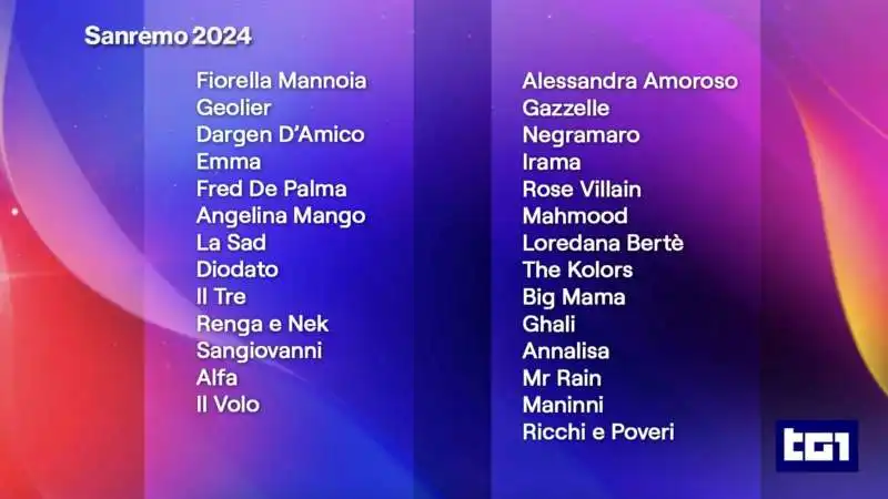 lista dei cantanti in gara - sanremo 2024