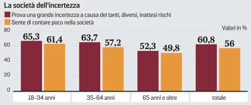 rapporto censis 2023   3