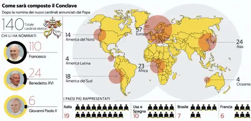 CARDINALI ELETTORI - COME SARA COMPOSTO IL CONCLAVE