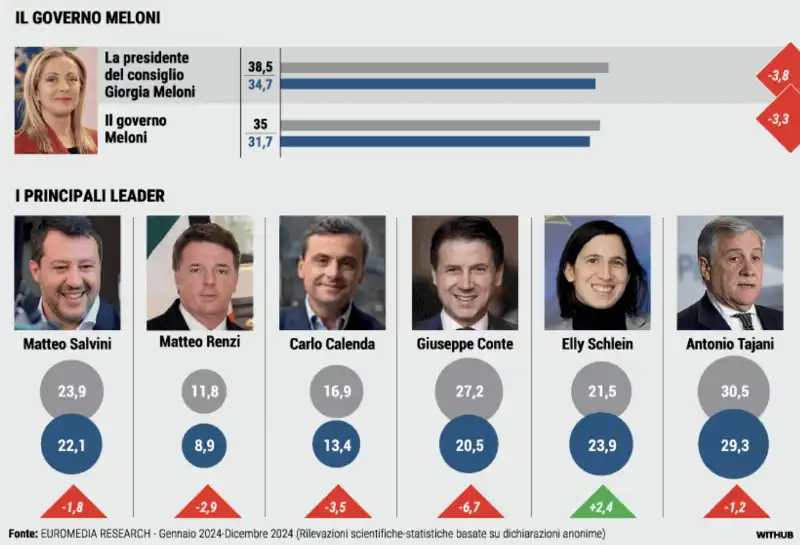 FIDUCIA NEI LEADER - TREND 2024