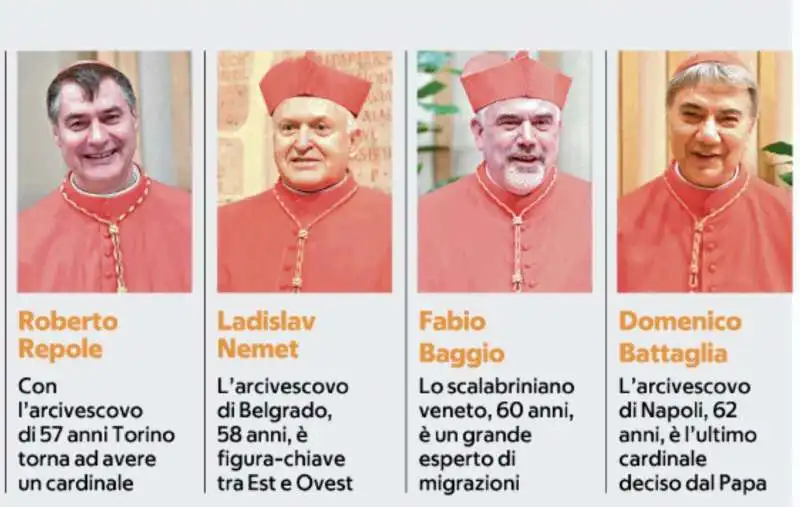 I NUOVI CARDINALI NOMINATI DA PAPA FRANCESCO 