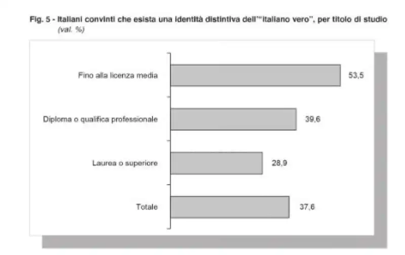 italiani convinti che esista un identita distintiva dell italiano vero    rapporto censis 2024 