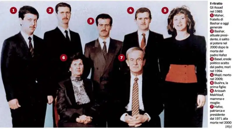 LA FAMIGLIA ASSAD