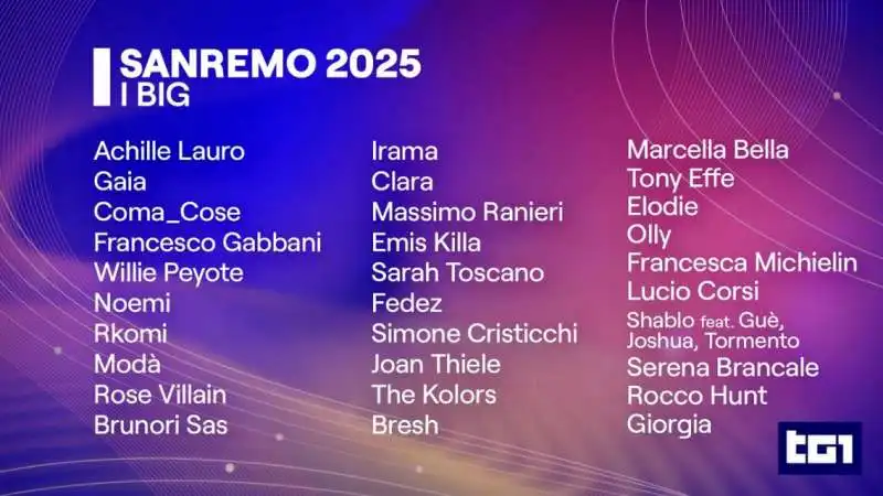 la lista completa dei big a sanremo 2025