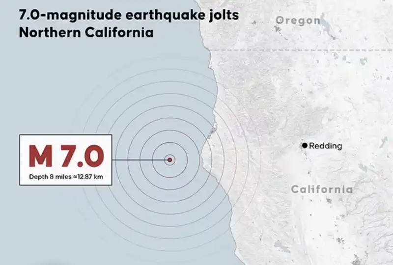 TERREMOTO IN CALIFORNIA

