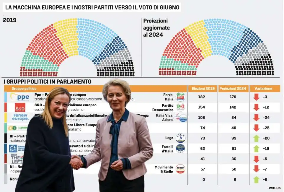 giorgia meloni ursula von der leyen elezioni europee 