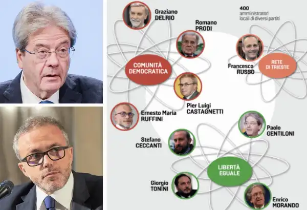 paolo gentiloni ernesto maria ruffini centro 