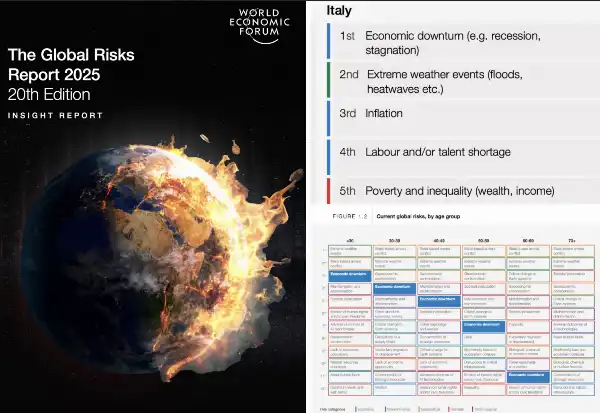 wef global report davos rapporto sui rischi globali del world economic forum (davos) 